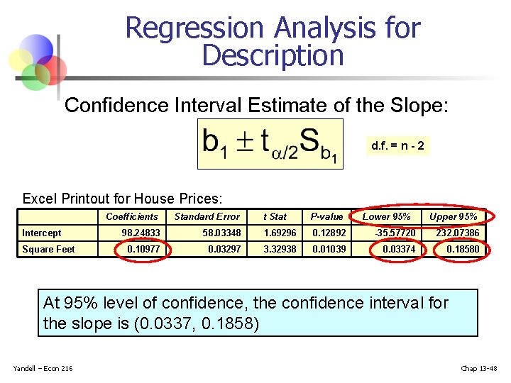 Regression Analysis for Description Confidence Interval Estimate of the Slope: d. f. = n Regression Analysis for Description Confidence Interval Estimate of the Slope: d. f. = n