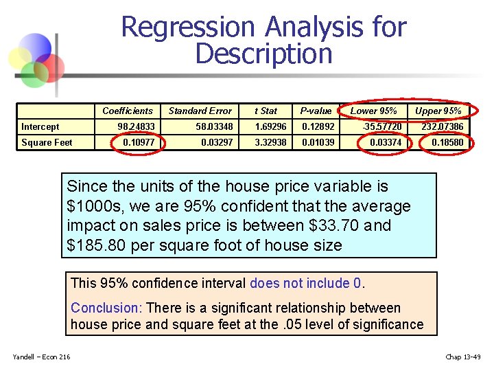 Regression Analysis for Description Coefficients Standard Error Intercept 98. 24833 0. 10977 Square Feet Regression Analysis for Description Coefficients Standard Error Intercept 98. 24833 0. 10977 Square Feet