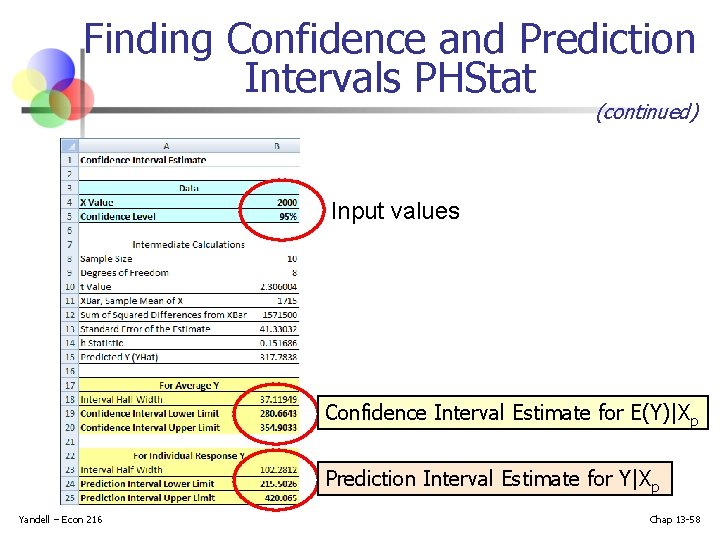 Finding Confidence and Prediction Intervals PHStat (continued) Input values Confidence Interval Estimate for E(Y)|Xp Finding Confidence and Prediction Intervals PHStat (continued) Input values Confidence Interval Estimate for E(Y)|Xp