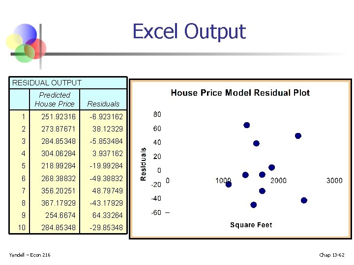 Excel Output RESIDUAL OUTPUT Predicted House Price Residuals 1 251. 92316 -6. 923162 2 Excel Output RESIDUAL OUTPUT Predicted House Price Residuals 1 251. 92316 -6. 923162 2