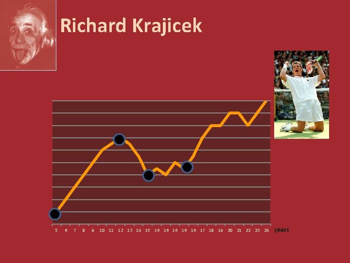 Richard Krajicek 5 6 7 8 9 10 11 12 13 14 15 16