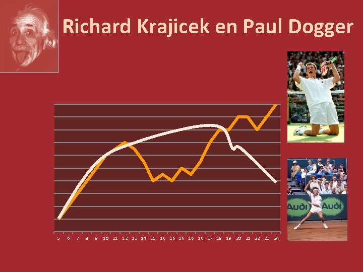 Richard Krajicek en Paul Dogger 5 6 7 8 9 10 11 12 13