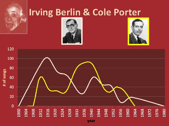 Irving Berlin & Cole Porter 