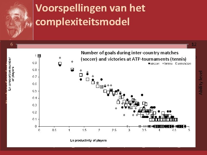 6 12 5 Number of goals during inter-country matches (soccer) and victories at ATP-tournaments