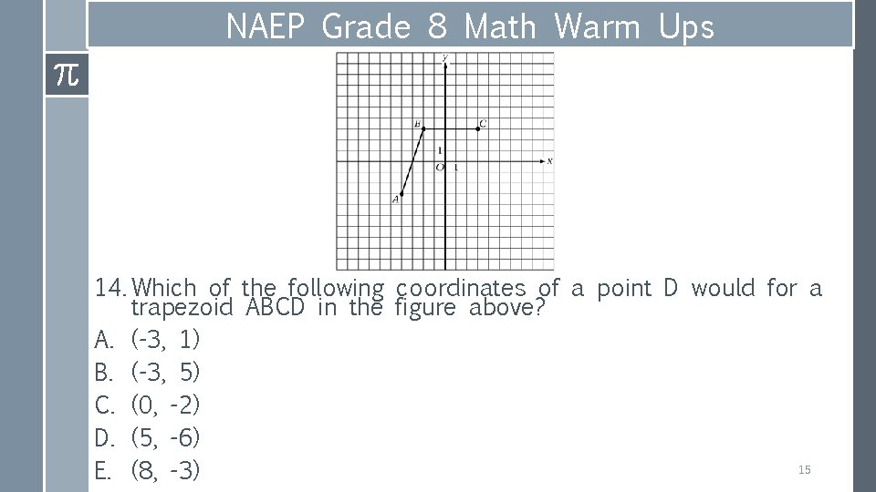 NAEP Grade 8 Math Warm Ups 14. Which of the following coordinates of a