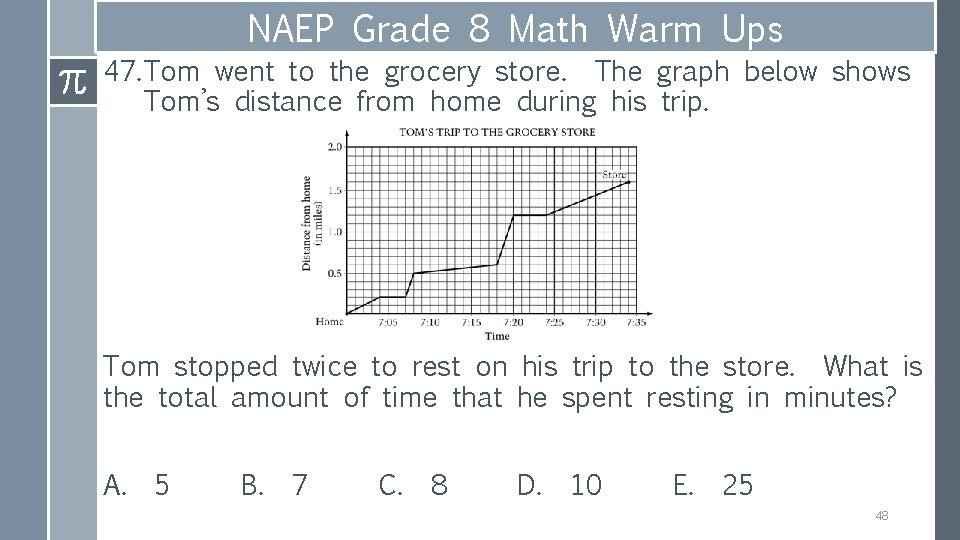 NAEP Grade 8 Math Warm Ups 47. Tom went to the grocery store. The