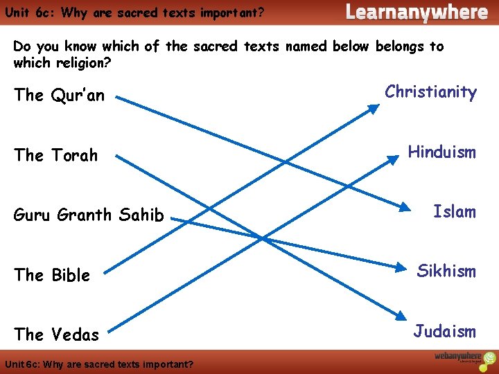 Unit 6 c: Why are sacred texts important? Do you know which of the