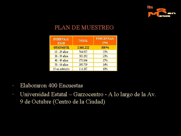 PLAN DE MUESTREO Elaboraron 400 Encuestas Universidad Estatal – Garzocentro - A lo largo