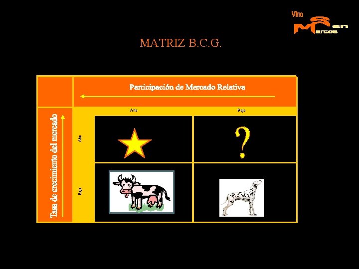 MATRIZ B. C. G. Alta Interrogación Alta Estrella Baja Vacas Perros 