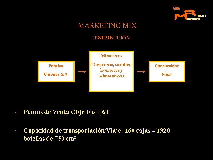 MARKETING MIX DISTRIBUCIÓN Minoristas Fabrica Vinonex S. A. Despensas, tiendas, licorerías y minimarkets Consumidor
