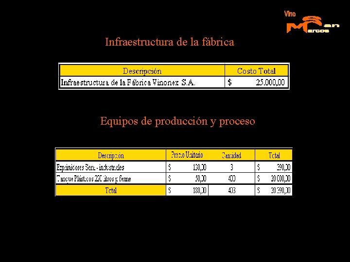 Infraestructura de la fábrica Equipos de producción y proceso 