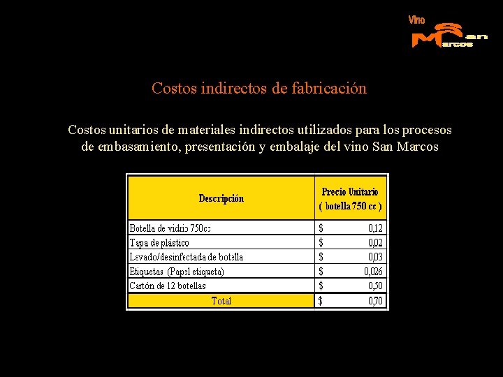 Costos indirectos de fabricación Costos unitarios de materiales indirectos utilizados para los procesos de