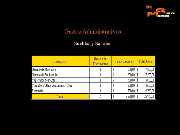 Gastos Administrativos Sueldos y Salarios 