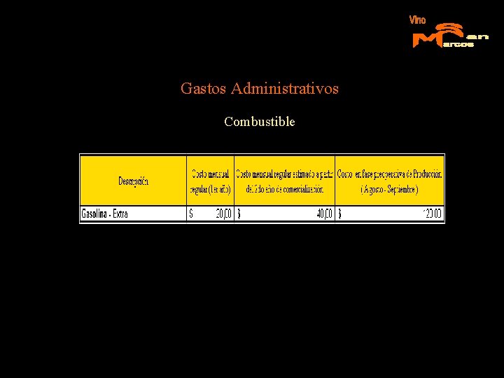 Gastos Administrativos Combustible 