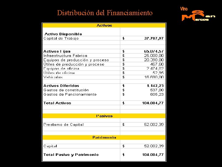 Distribución del Financiamiento 