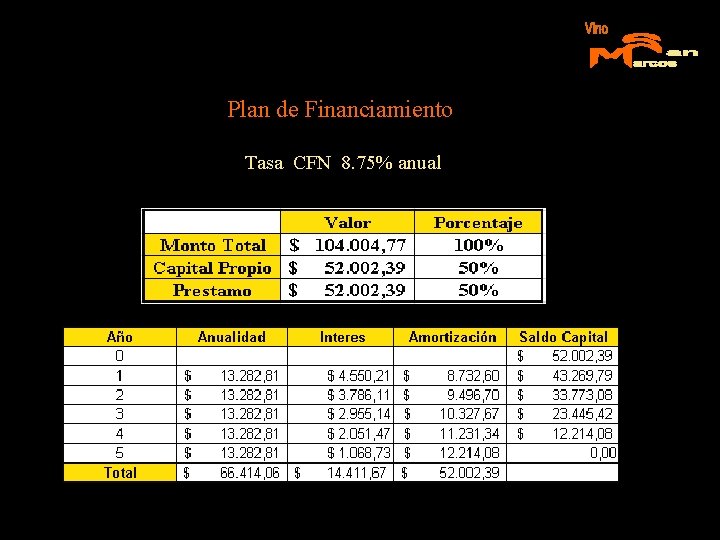 Plan de Financiamiento Tasa CFN 8. 75% anual 