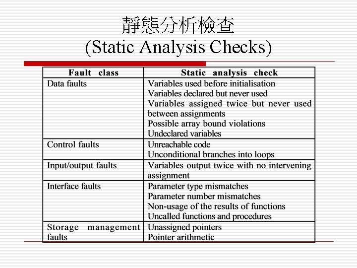 靜態分析檢查 (Static Analysis Checks) 