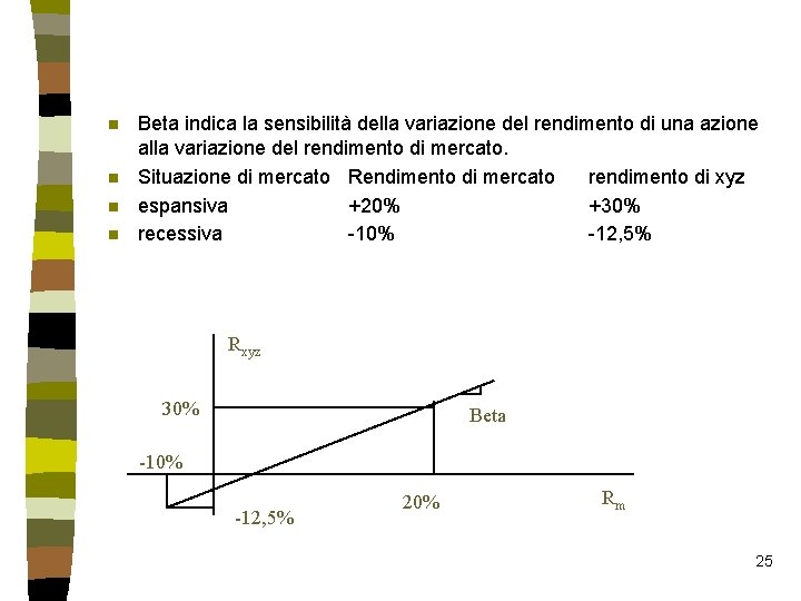 n n Beta indica la sensibilità della variazione del rendimento di una azione alla n n Beta indica la sensibilità della variazione del rendimento di una azione alla