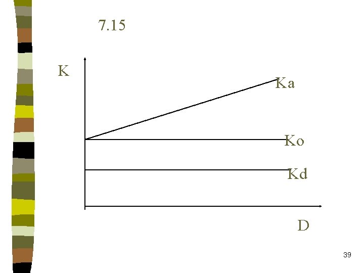 7. 15 K Ka Ko Kd D 39 