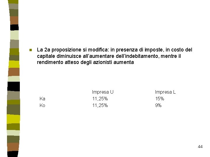 n La 2 a proposizione si modifica: in presenza di imposte, in costo del n La 2 a proposizione si modifica: in presenza di imposte, in costo del
