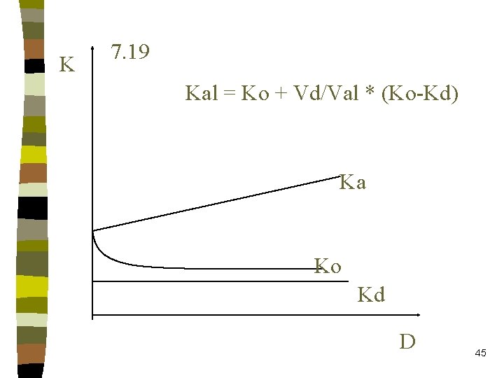 K 7. 19 Kal = Ko + Vd/Val * (Ko-Kd) Ka Ko Kd D K 7. 19 Kal = Ko + Vd/Val * (Ko-Kd) Ka Ko Kd D