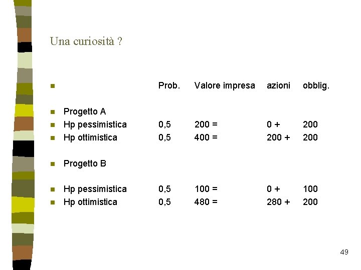 Una curiosità ? n n Progetto A Hp pessimistica Hp ottimistica n Progetto B