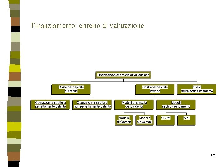 Finanziamento: criterio di valutazione 52 