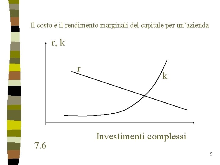 Il costo e il rendimento marginali del capitale per un’azienda r, k r 7.