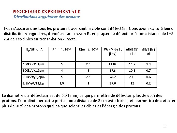 PROCEDURE EXPERIMENTALE Distributions angulaires des protons Pour s’assurer que tous les protons traversant la