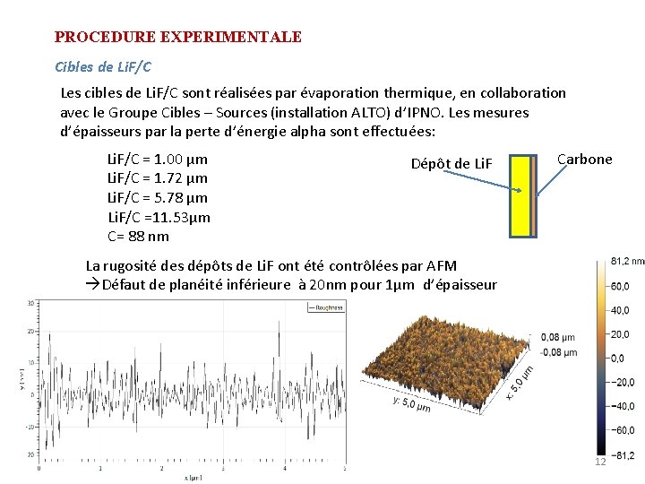 PROCEDURE EXPERIMENTALE Cibles de Li. F/C Les cibles de Li. F/C sont réalisées par