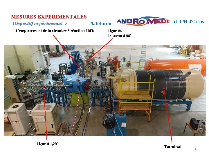 MESURES EXPÉRIMENTALES Dispositif expérimental : Plateforme L’emplacement de la chambre à réaction EDEN Ligne