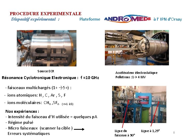 PROCEDURE EXPERIMENTALE Dispositif expérimental : Plateforme Source ECR Résonance Cyclotronique Electronique : f =10