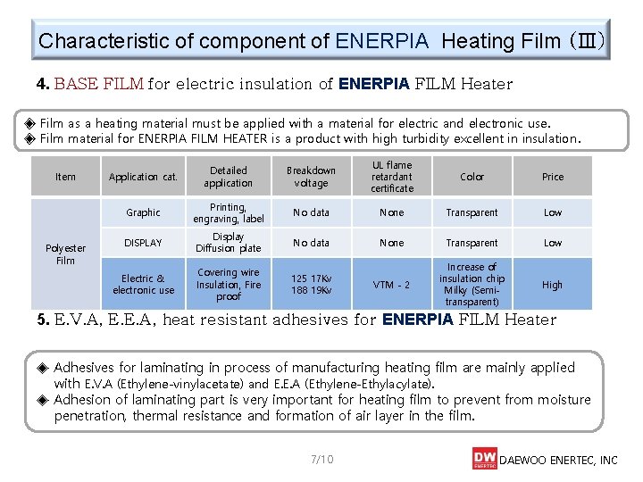 Characteristic of component of ENERPIA Heating Film (Ⅲ) 4. BASE FILM for electric insulation