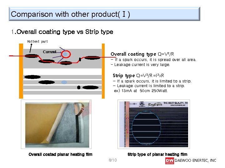 Comparison with other product(Ⅰ) 1. Overall coating type vs Strip type Hottest part Current