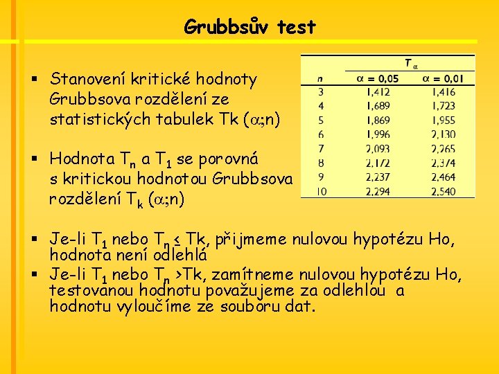 Grubbsův test § Stanovení kritické hodnoty Grubbsova rozdělení ze statistických tabulek Tk (a; n)