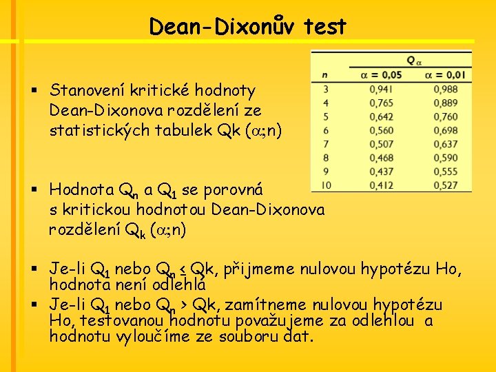 Dean-Dixonův test § Stanovení kritické hodnoty Dean-Dixonova rozdělení ze statistických tabulek Qk (a; n)
