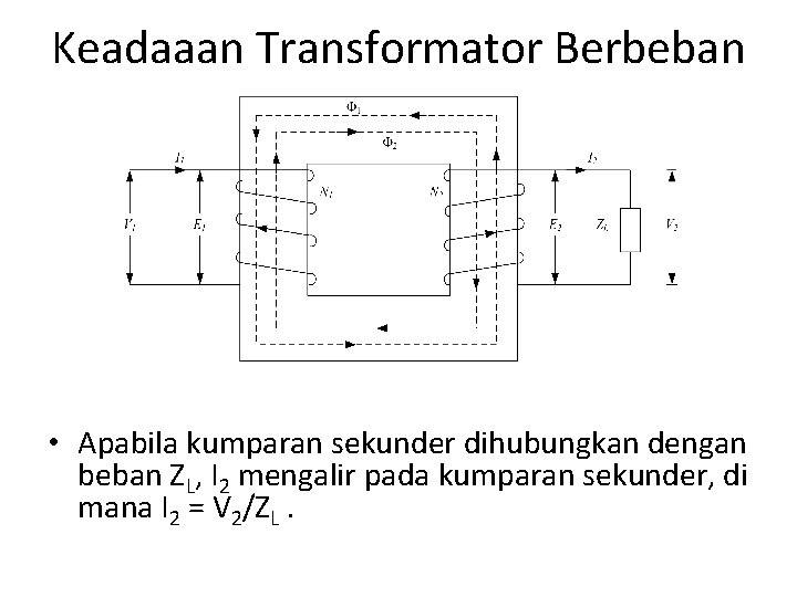 Keadaaan Transformator Berbeban • Apabila kumparan sekunder dihubungkan dengan beban ZL, I 2 mengalir
