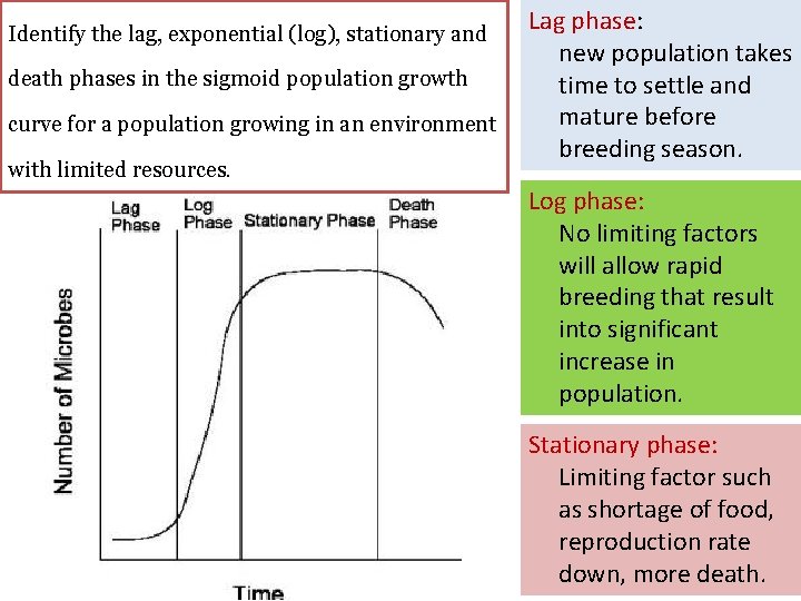 Unit5 Define The Term Population Population As A