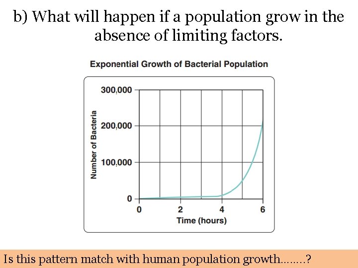b) What will happen if a population grow in the absence of limiting factors.