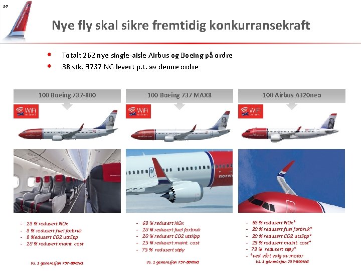 20 Nye fly skal sikre fremtidig konkurransekraft • • Totalt 262 nye single-aisle Airbus 20 Nye fly skal sikre fremtidig konkurransekraft • • Totalt 262 nye single-aisle Airbus