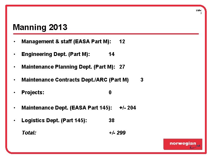 Slide: 7 Manning 2013 • Management & staff (EASA Part M): • Engineering Dept. Slide: 7 Manning 2013 • Management & staff (EASA Part M): • Engineering Dept.