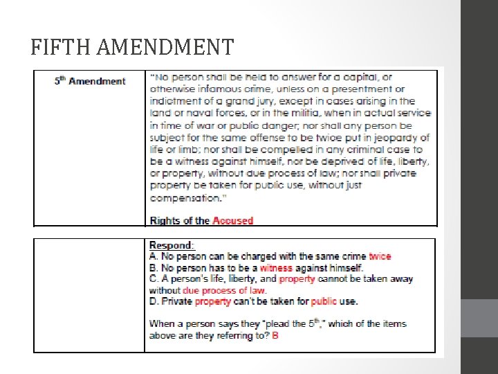 FIFTH AMENDMENT 