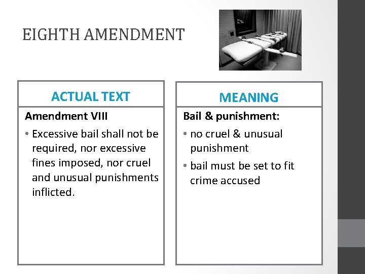 EIGHTH AMENDMENT ACTUAL TEXT Amendment VIII • Excessive bail shall not be required, nor