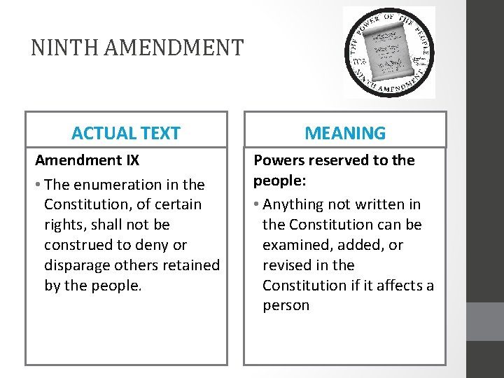 NINTH AMENDMENT ACTUAL TEXT MEANING Amendment IX • The enumeration in the Constitution, of