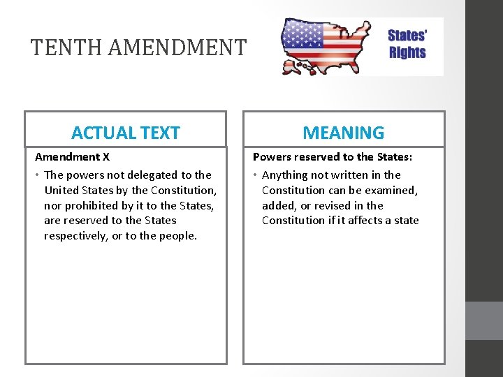 TENTH AMENDMENT ACTUAL TEXT Amendment X • The powers not delegated to the United