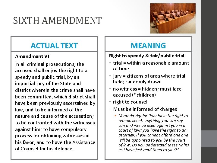 SIXTH AMENDMENT ACTUAL TEXT MEANING Amendment VI In all criminal prosecutions, the accused shall