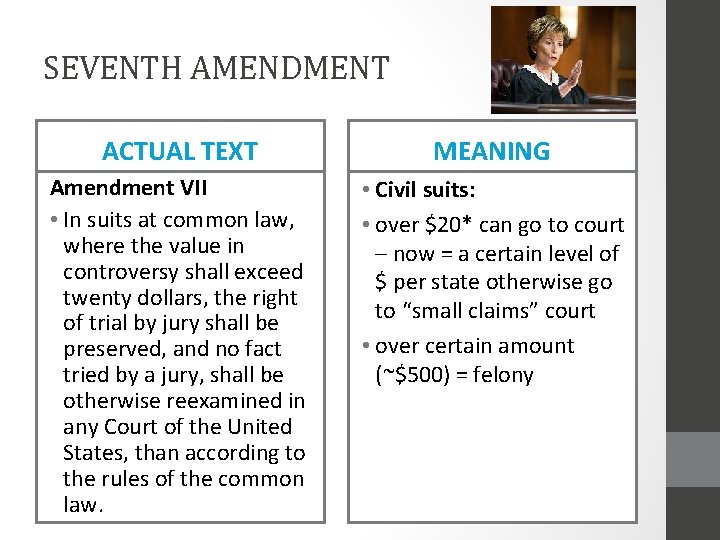 SEVENTH AMENDMENT ACTUAL TEXT MEANING Amendment VII • In suits at common law, where