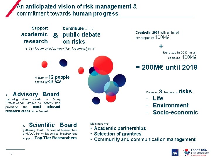 An anticipated vision of risk management & commitment towards human progress Support academic research