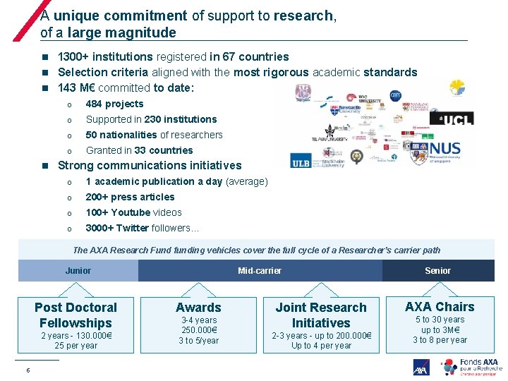 A unique commitment of support to research, of a large magnitude 1300+ institutions registered