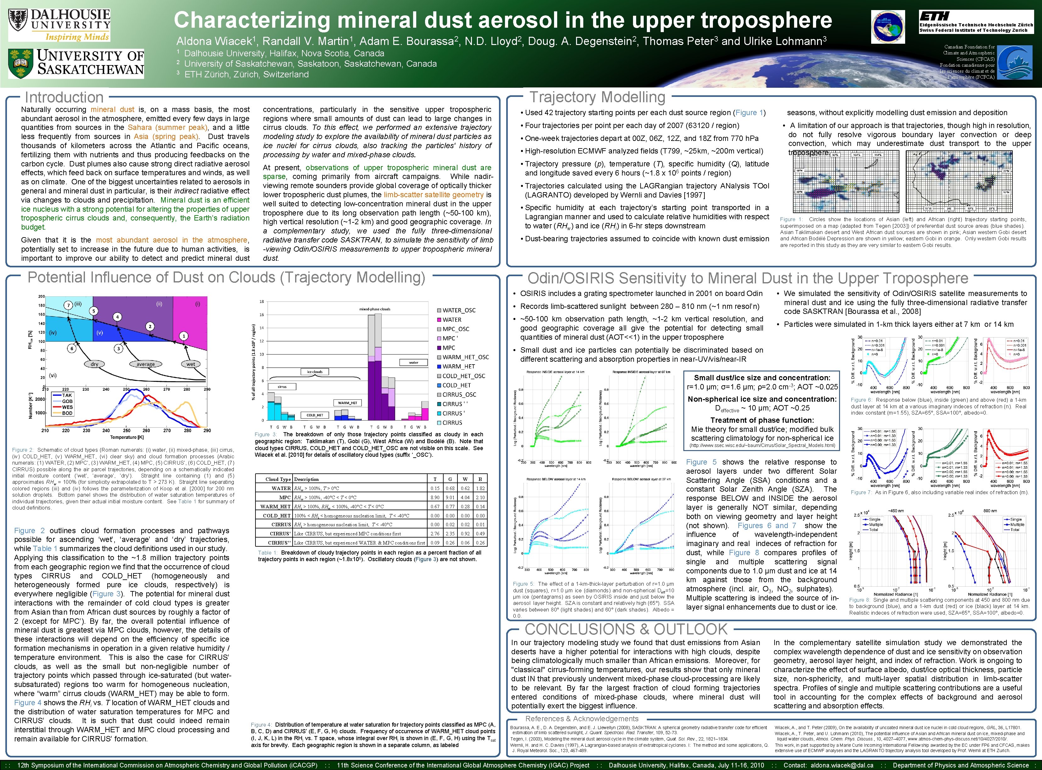 Characterizing mineral dust aerosol in the upper troposphere